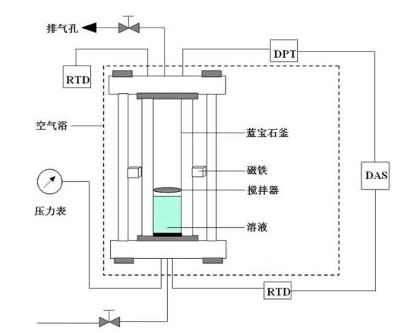 天然气水合物反应装置(图2)