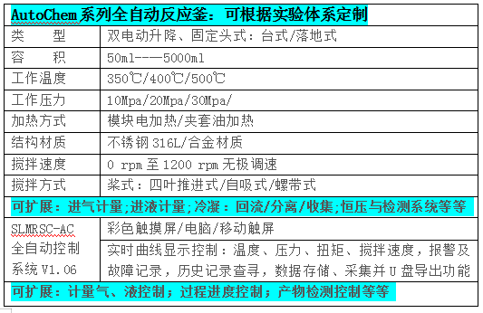 5000ml全自动反应釜(图2)